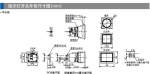 和泉指示燈技術介紹，IDEC性能概覽