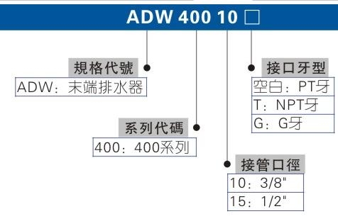 在售，臺(tái)灣AIRTAC消聲排氣節(jié)流閥BESL-03，BSL-03，BSL-02