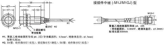 E2EZ 外形尺寸 1 